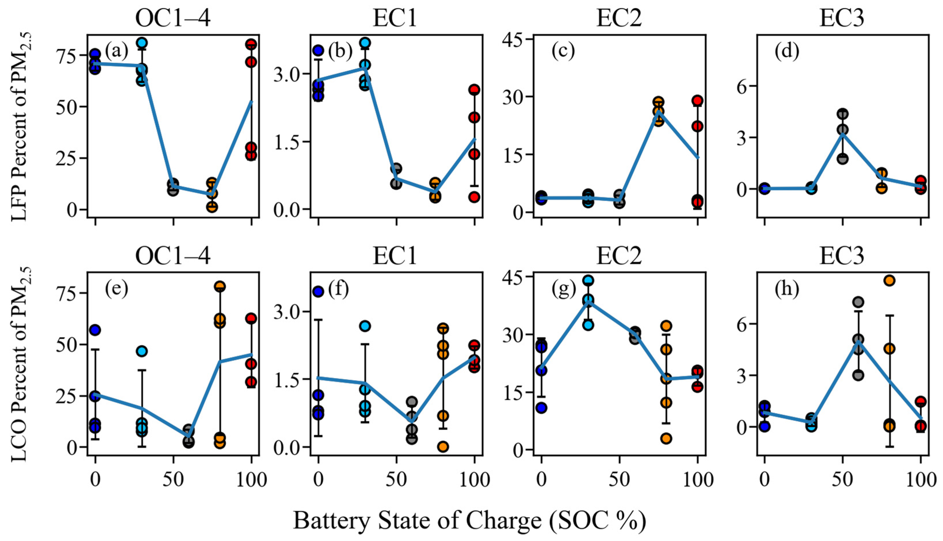 Batteries 10 00301 g008