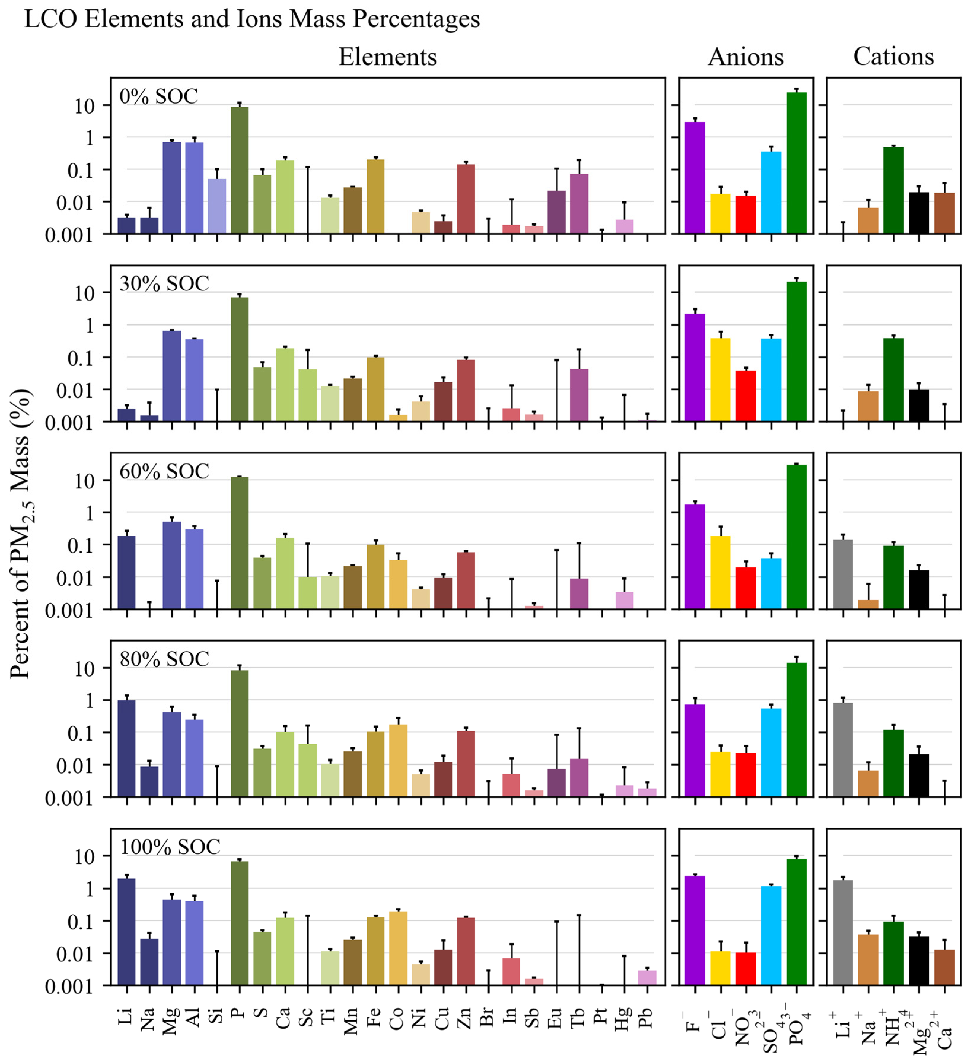 Batteries 10 00301 g010