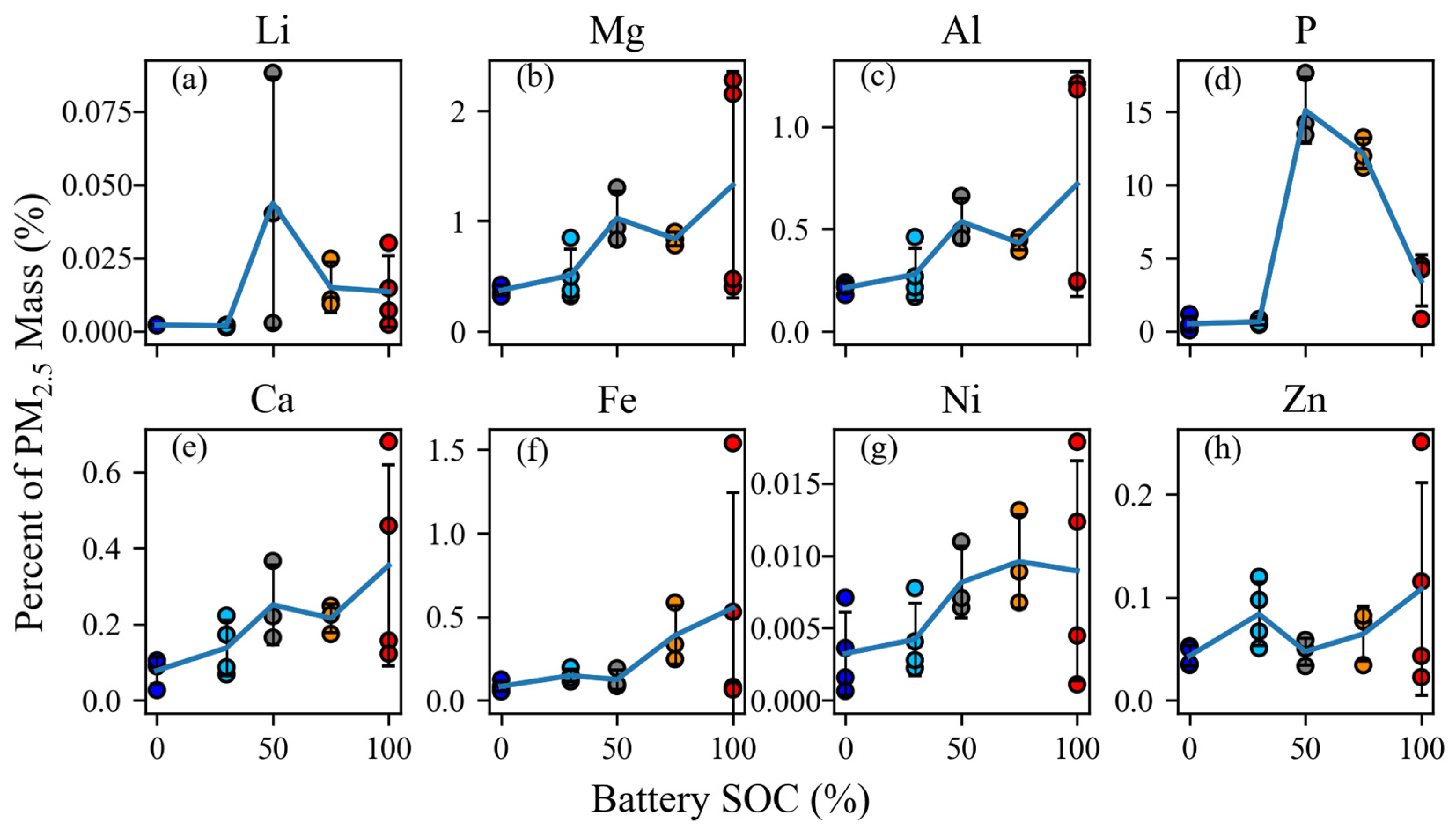 Batteries 10 00301 g011