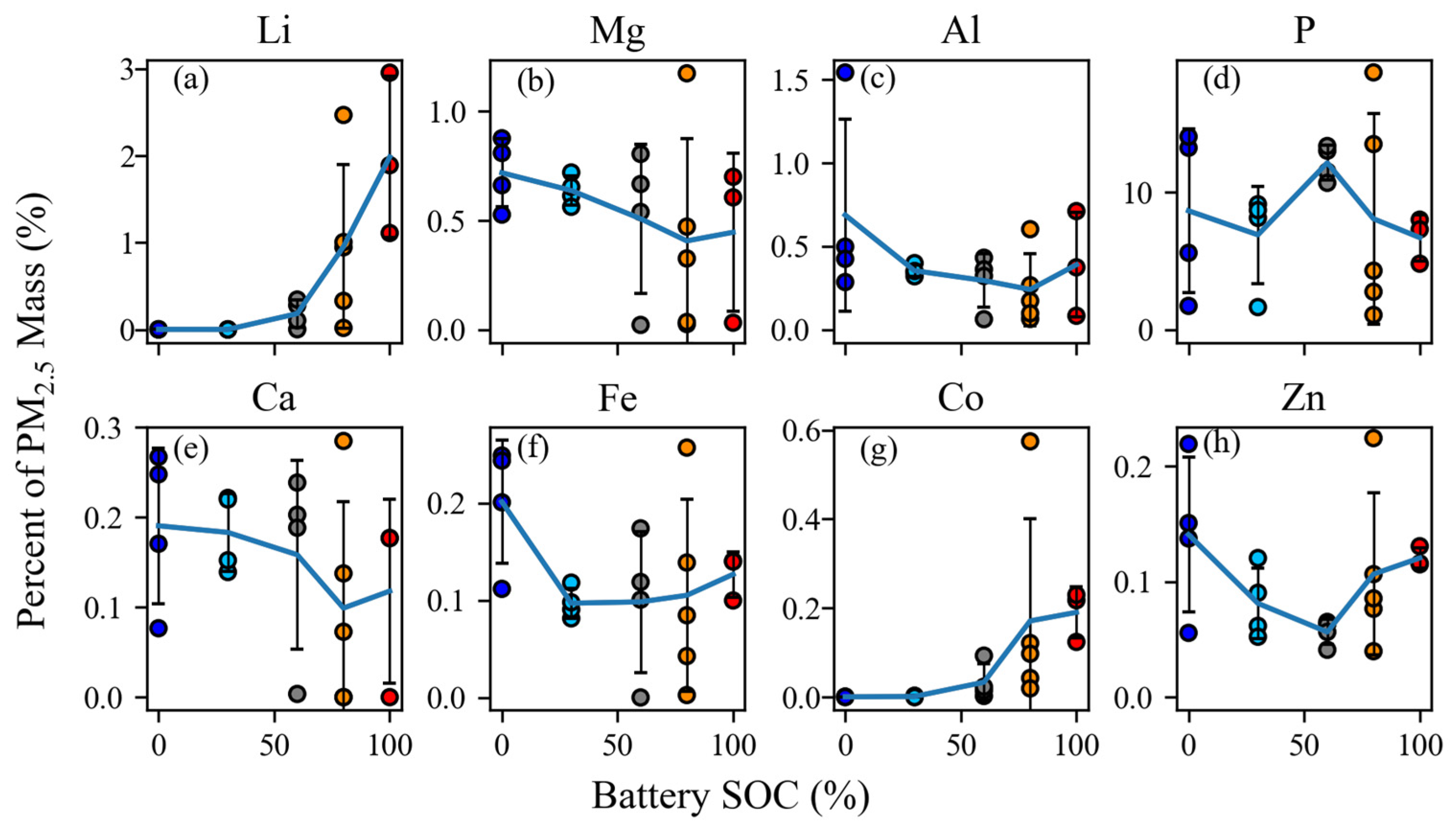 Batteries 10 00301 g012