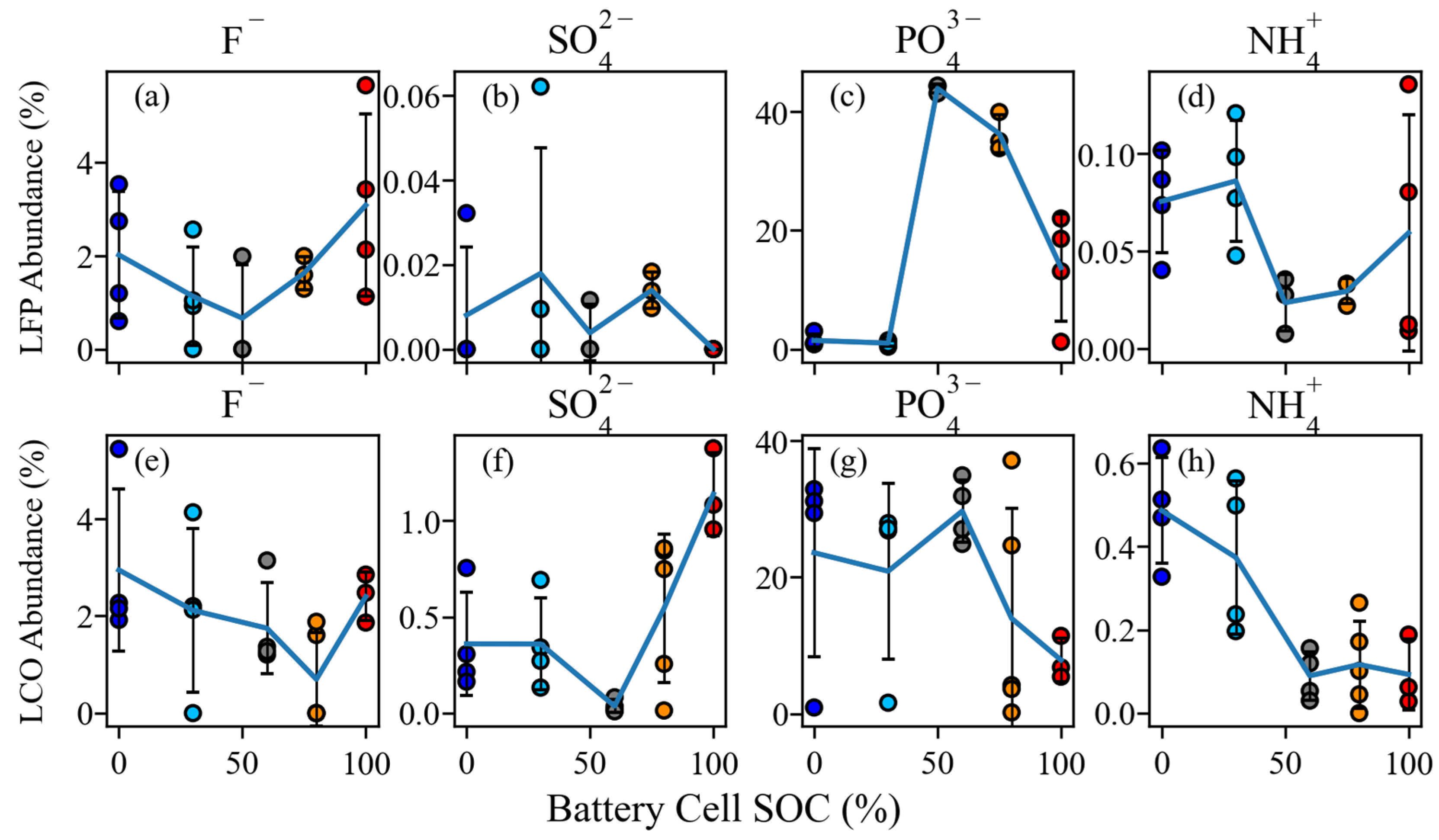 Batteries 10 00301 g013