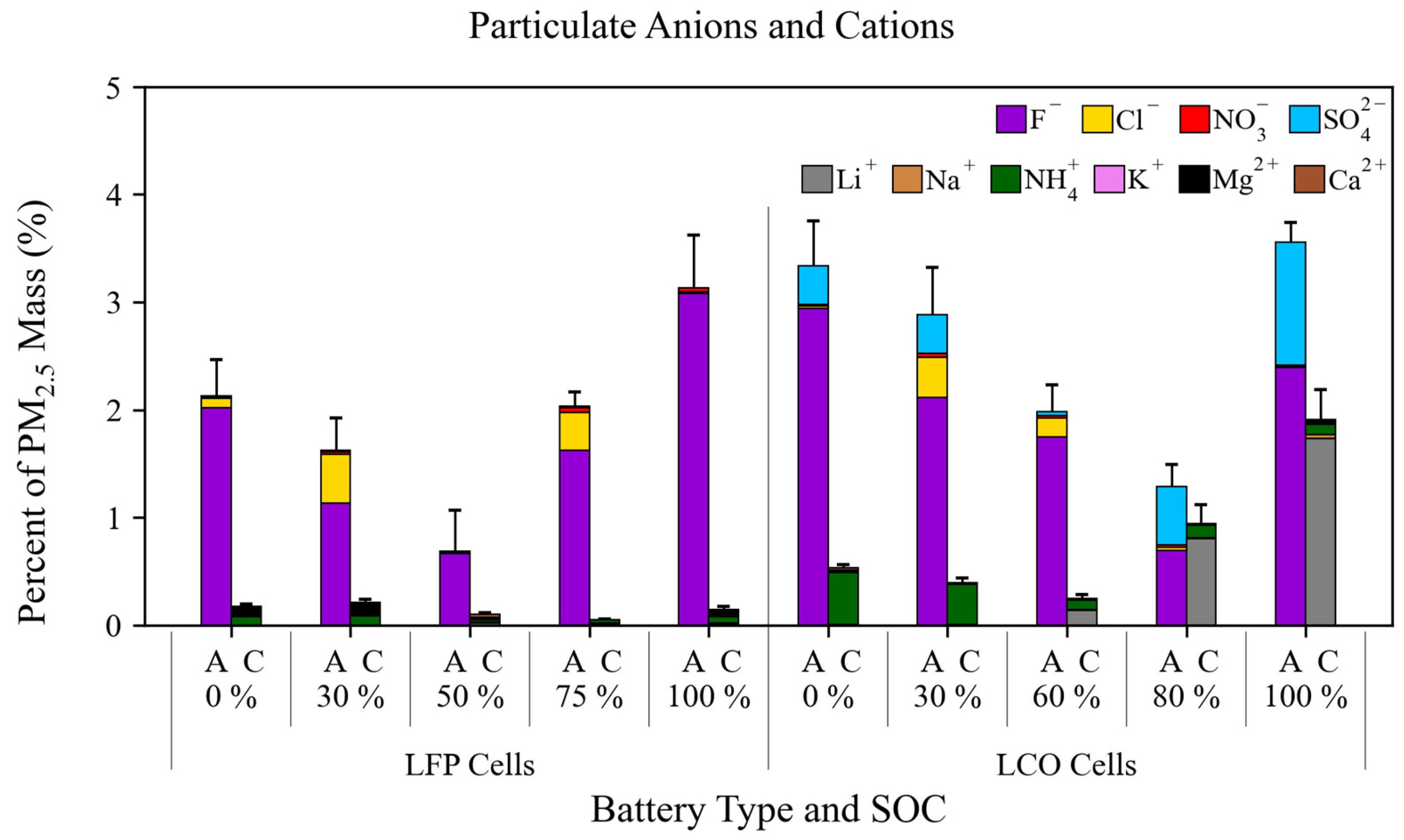 Batteries 10 00301 g015