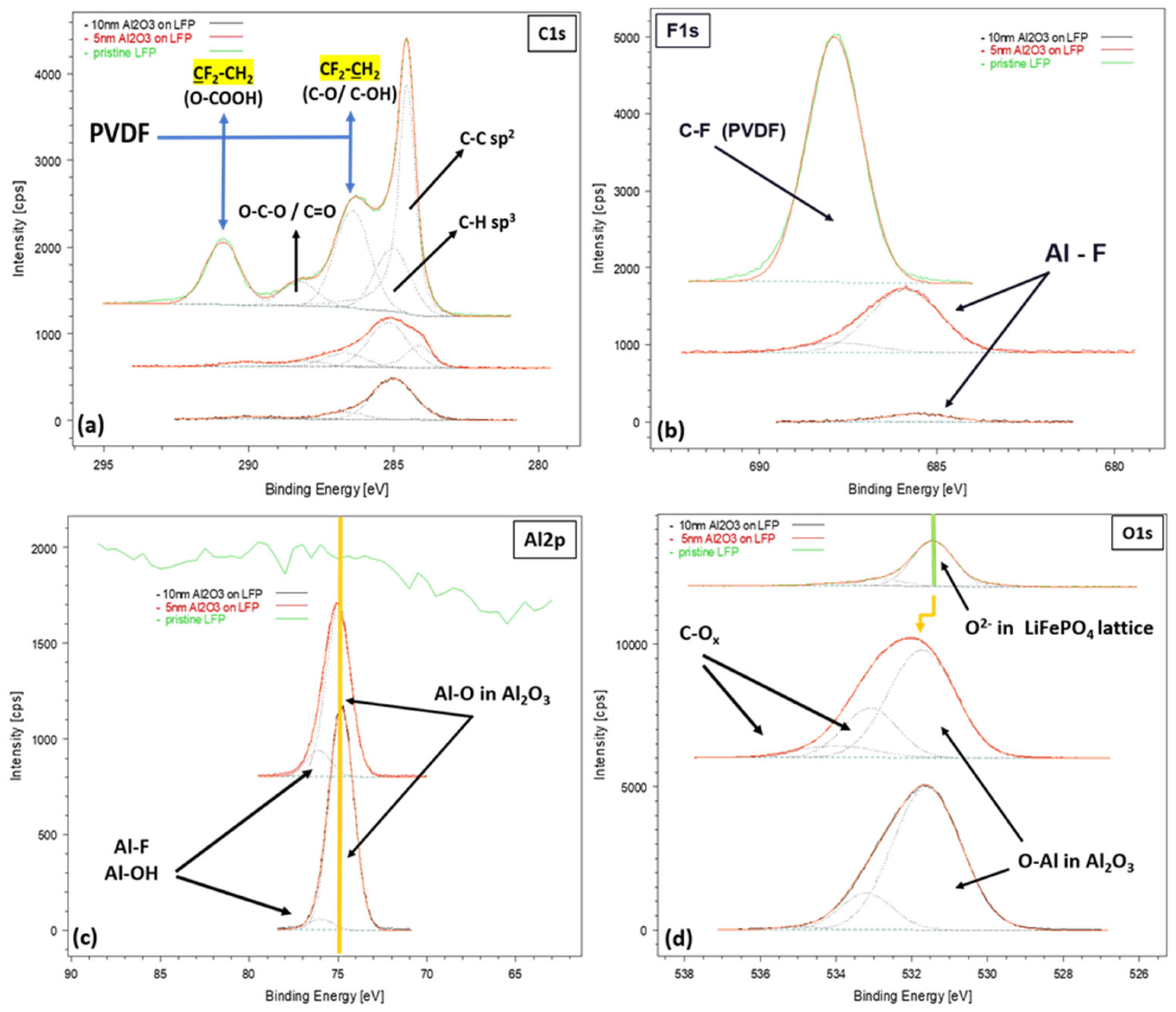 Batteries 10 00304 g002