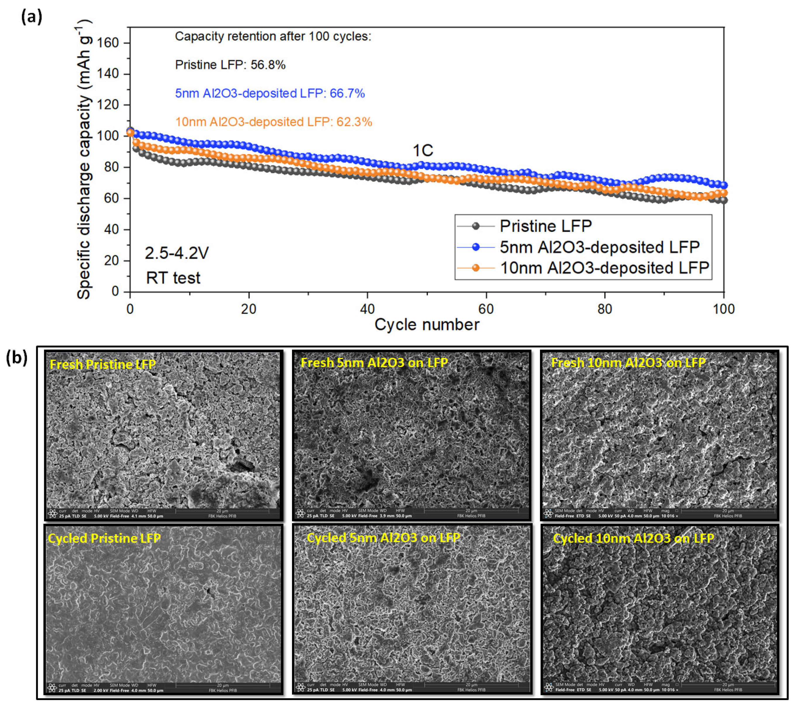 Batteries 10 00304 g003