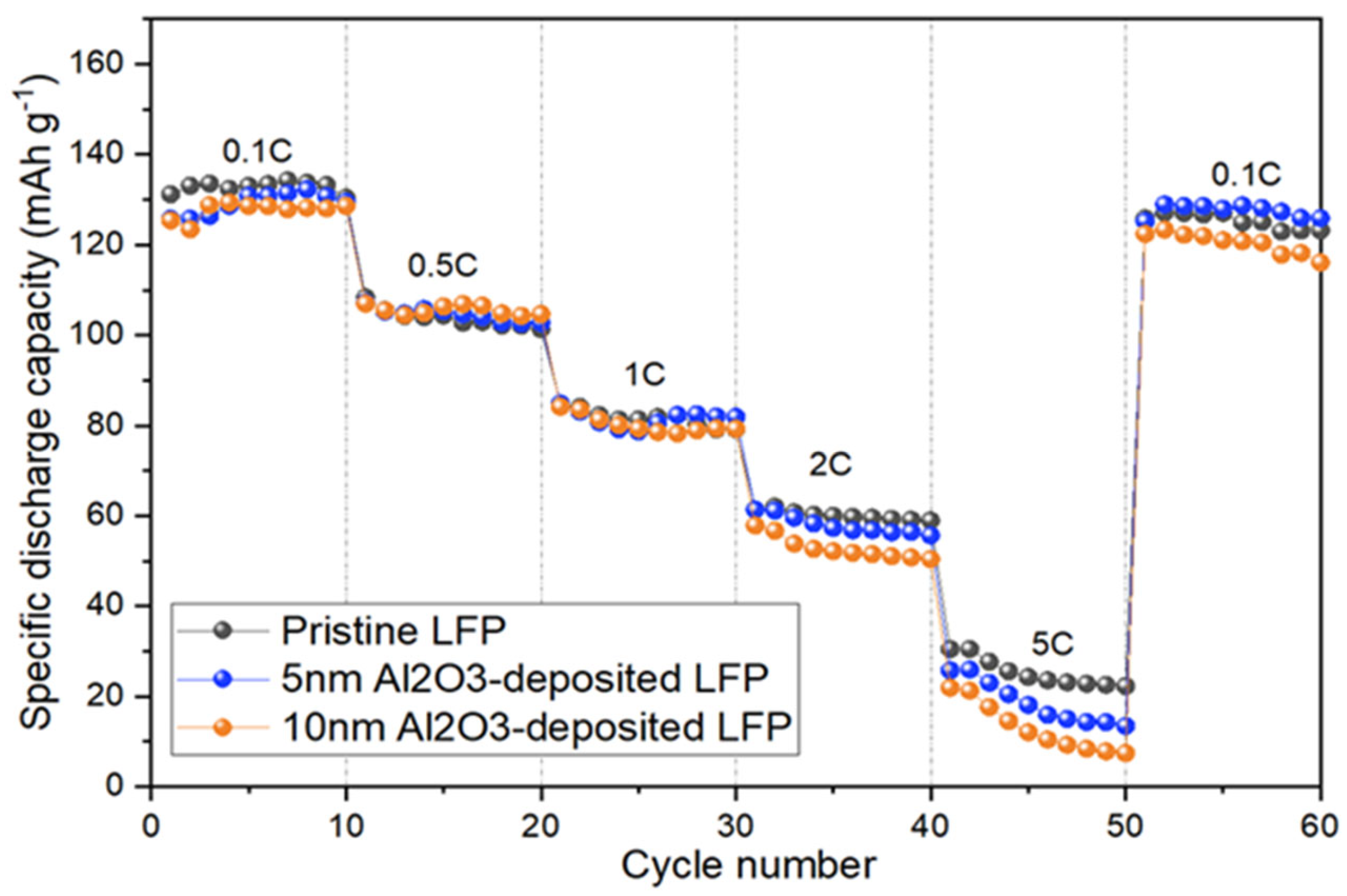 Batteries 10 00304 g004