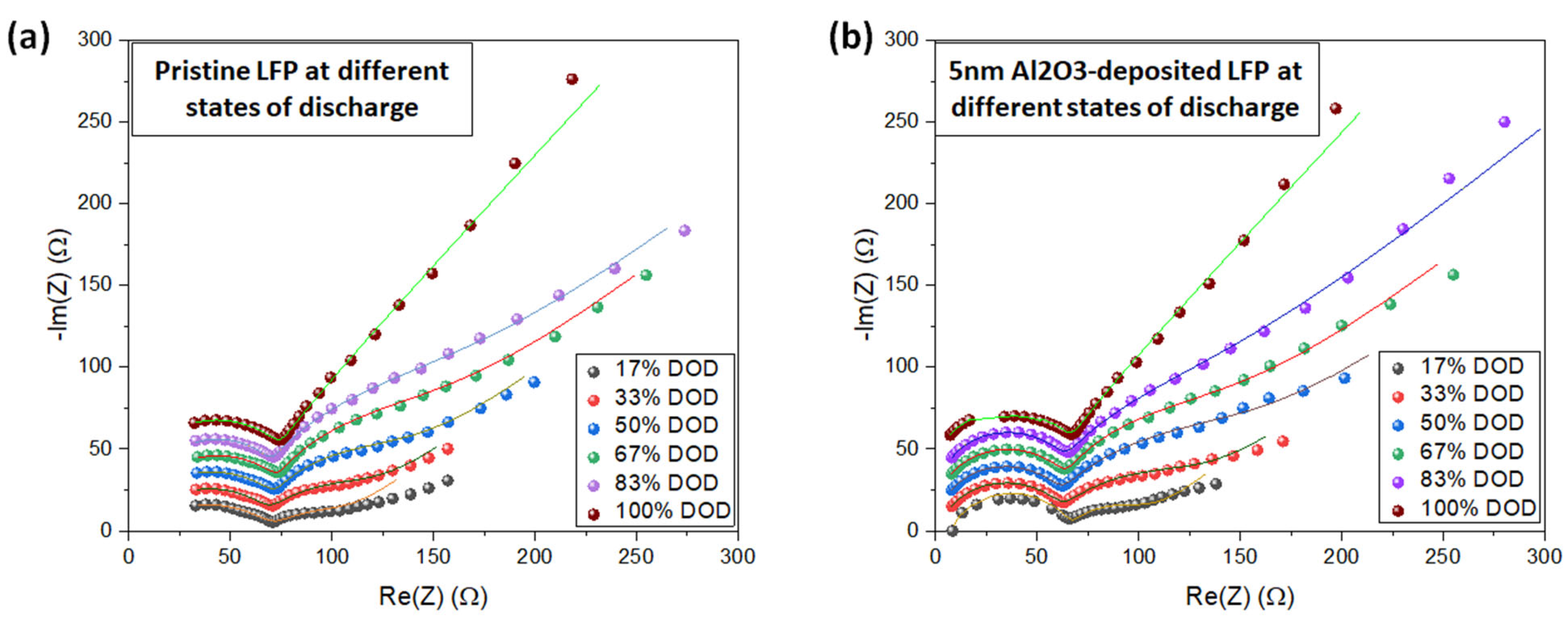 Batteries 10 00304 g006