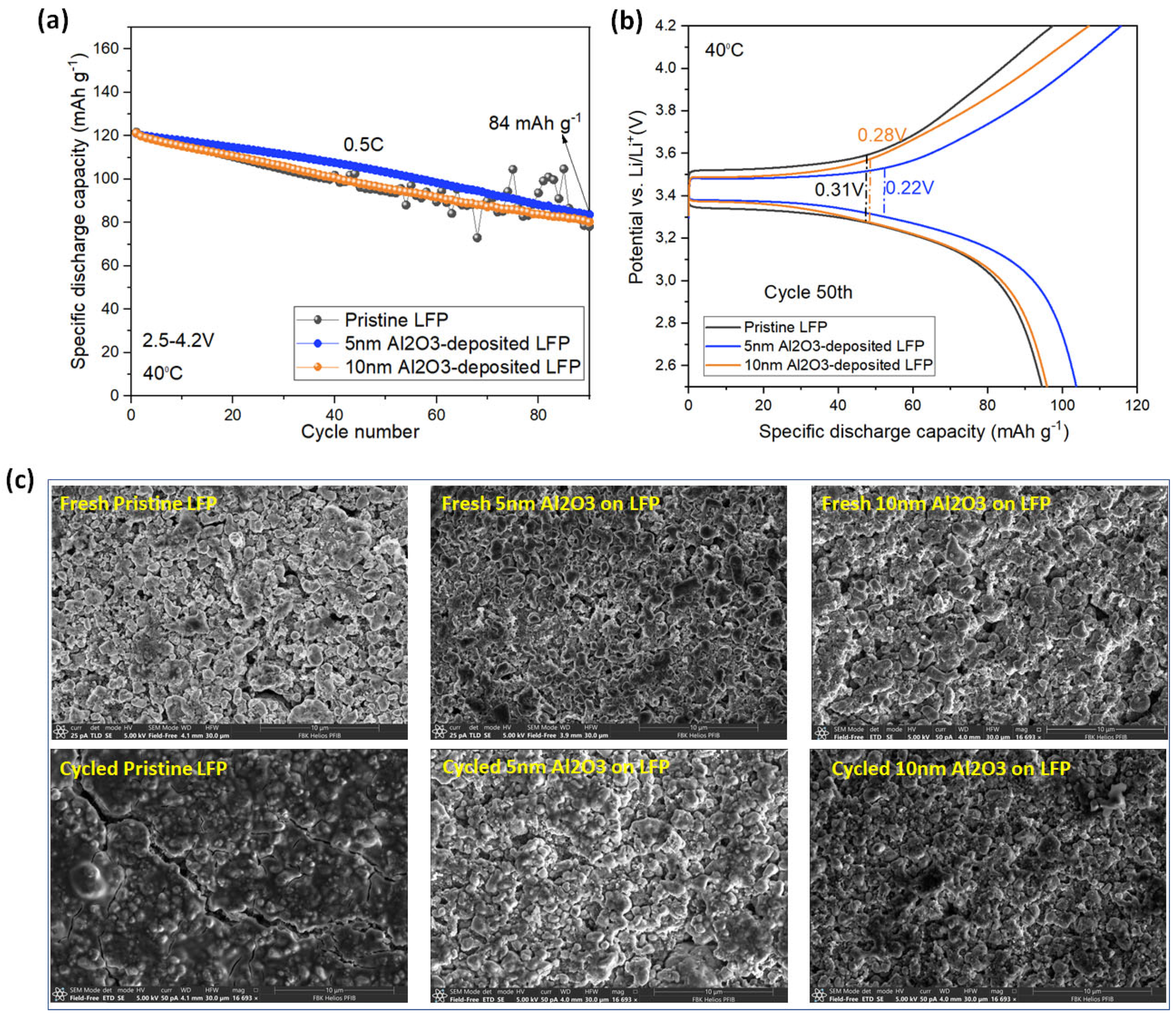 Batteries 10 00304 g008
