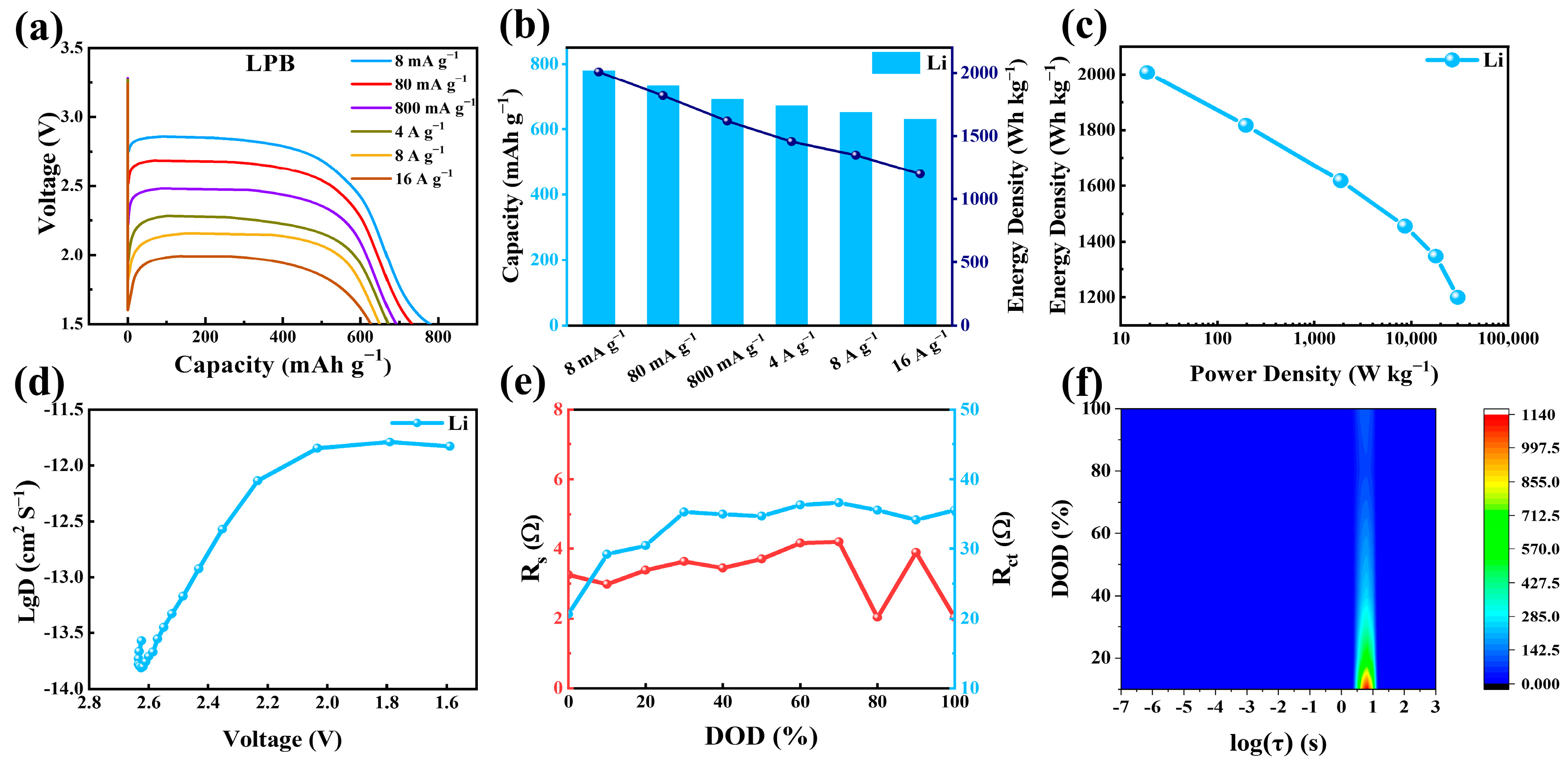 Batteries 10 00310 g004