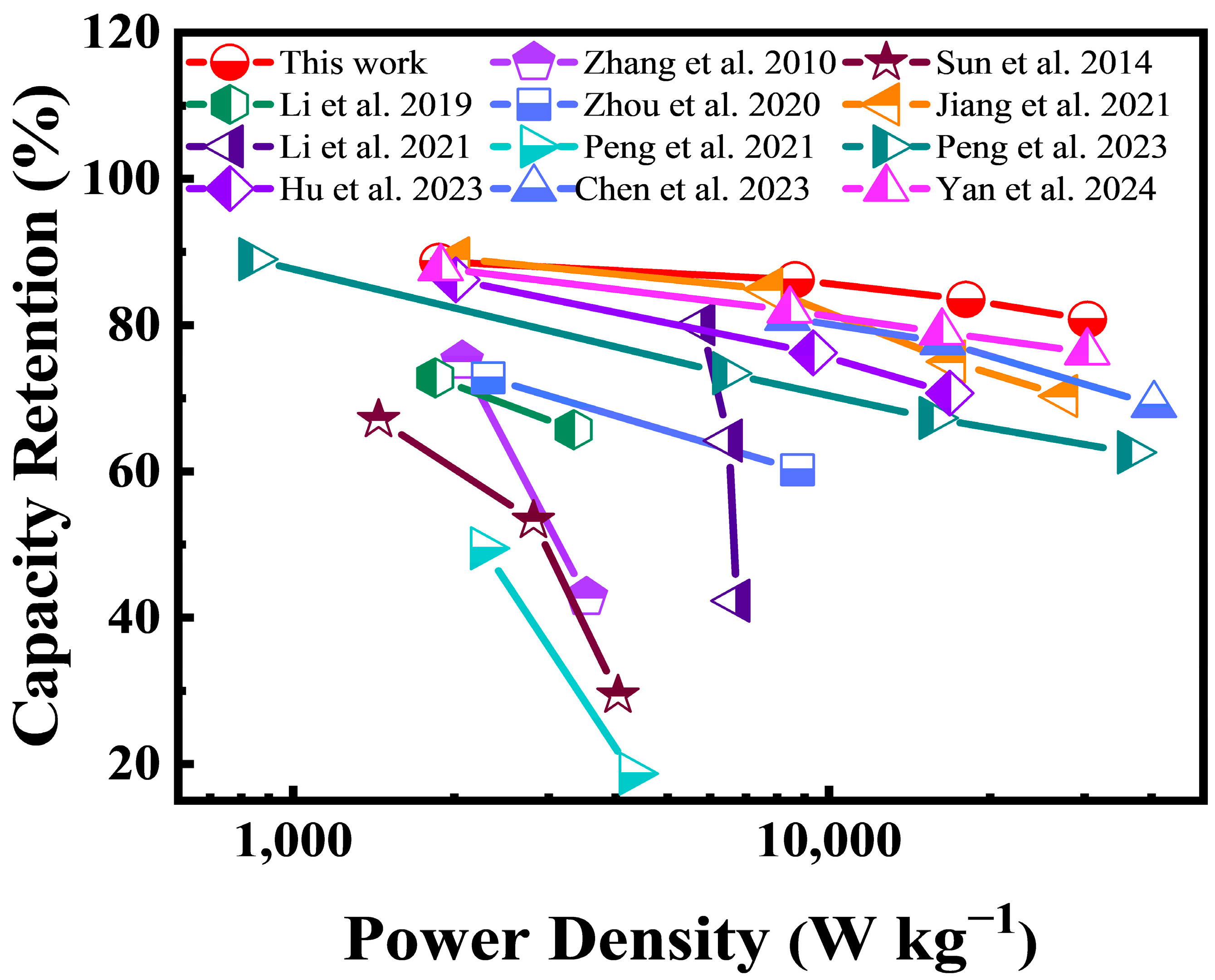 Batteries 10 00310 g005