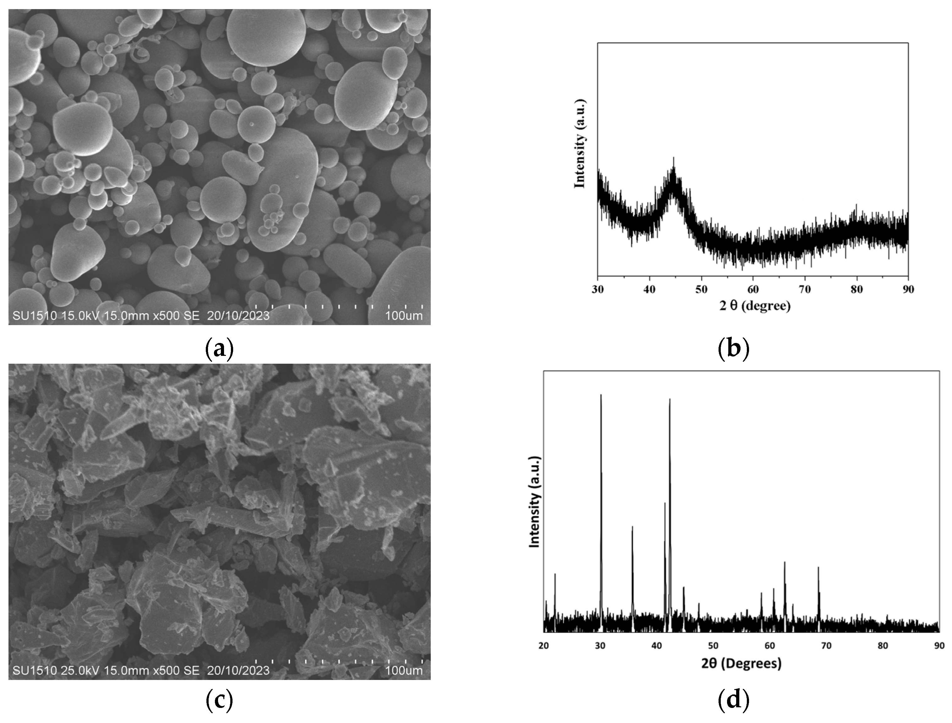 Batteries 10 00312 g001