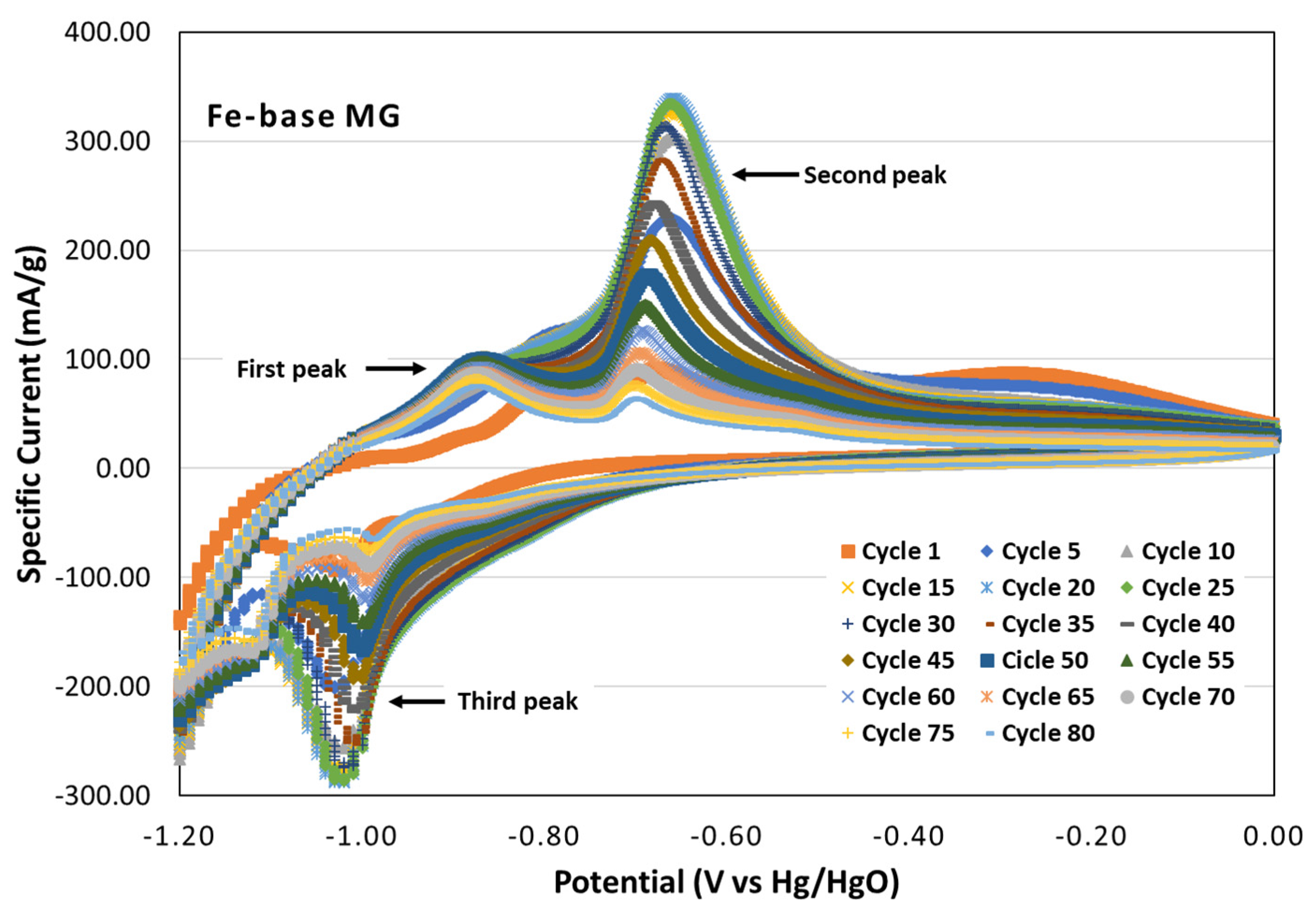 Batteries 10 00312 g002