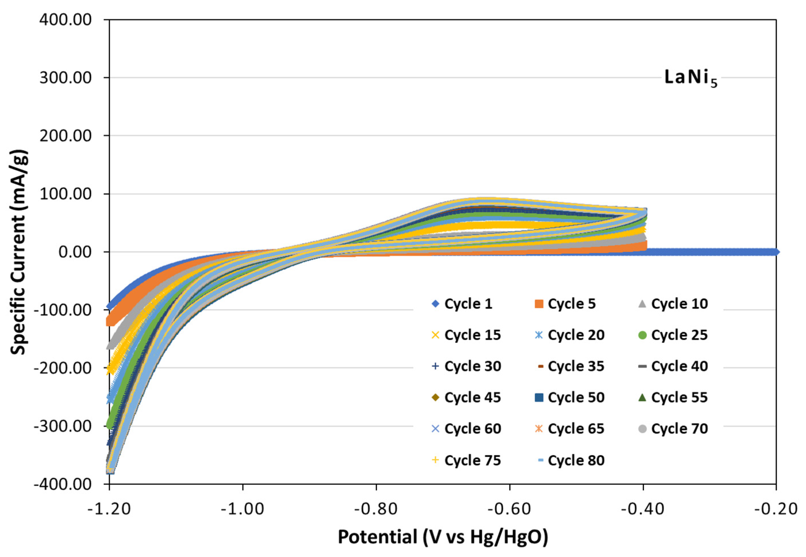 Batteries 10 00312 g003
