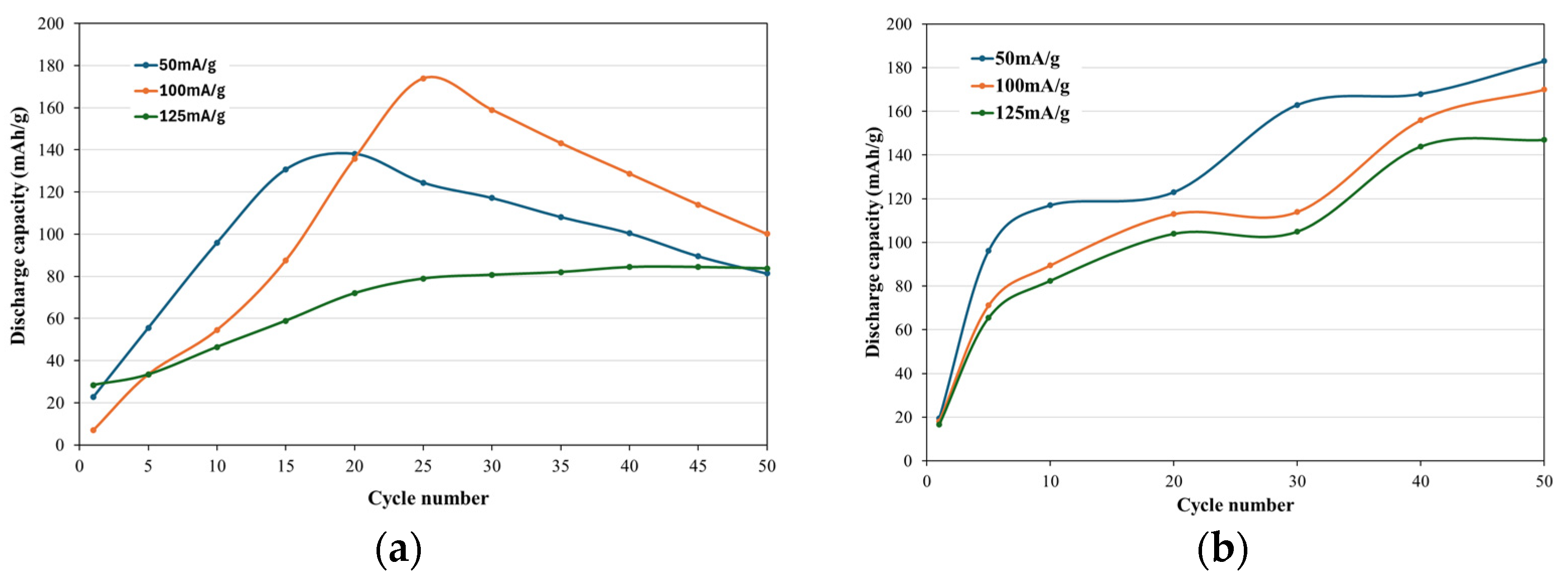 Batteries 10 00312 g004