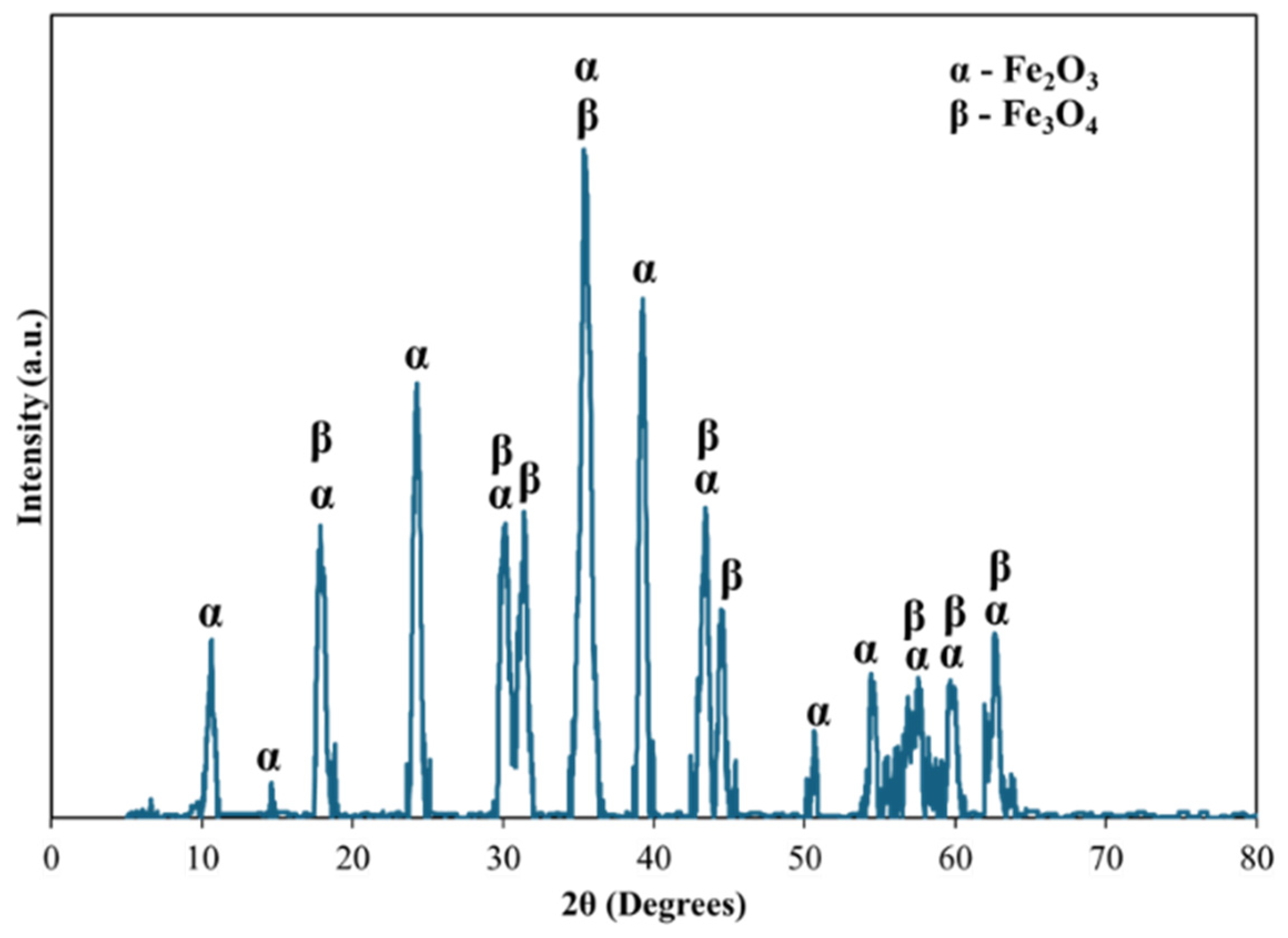 Batteries 10 00312 g007