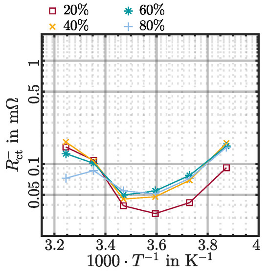 Batteries 10 00314 g0a2