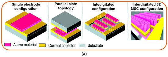 Batteries 10 00317 g006a
