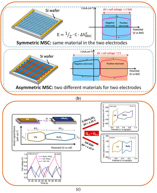 Batteries 10 00317 g006b