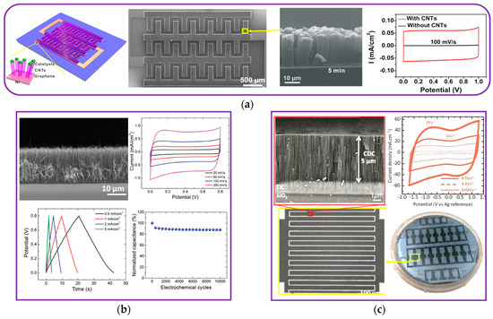 Batteries 10 00317 g007