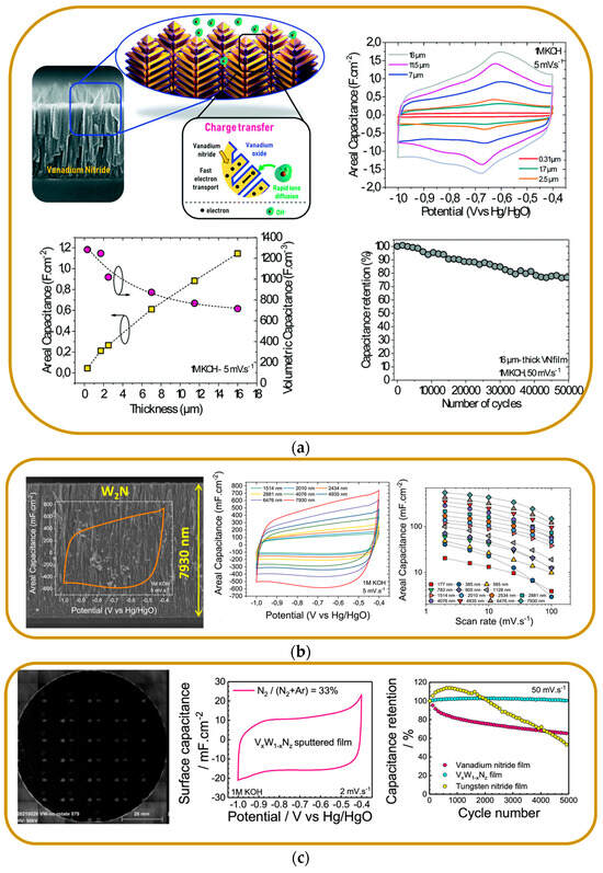 Batteries 10 00317 g010
