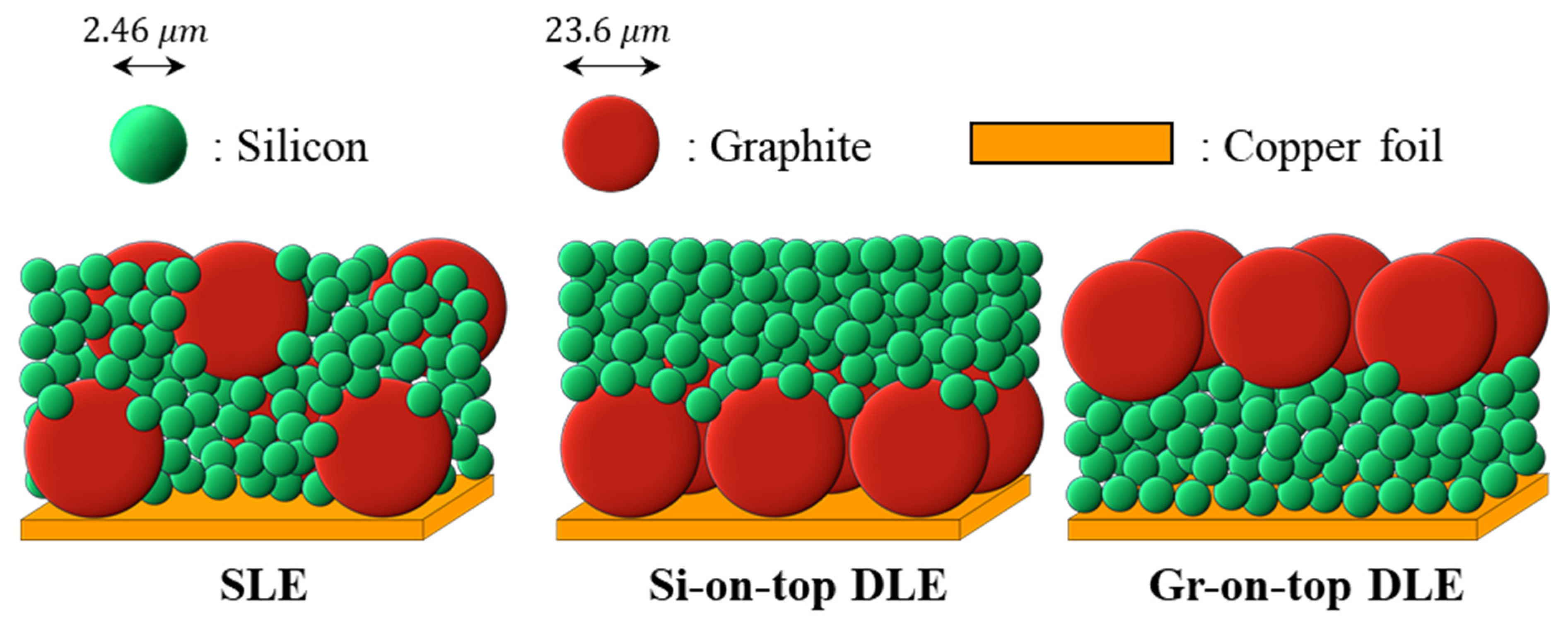 Batteries 10 00320 g001
