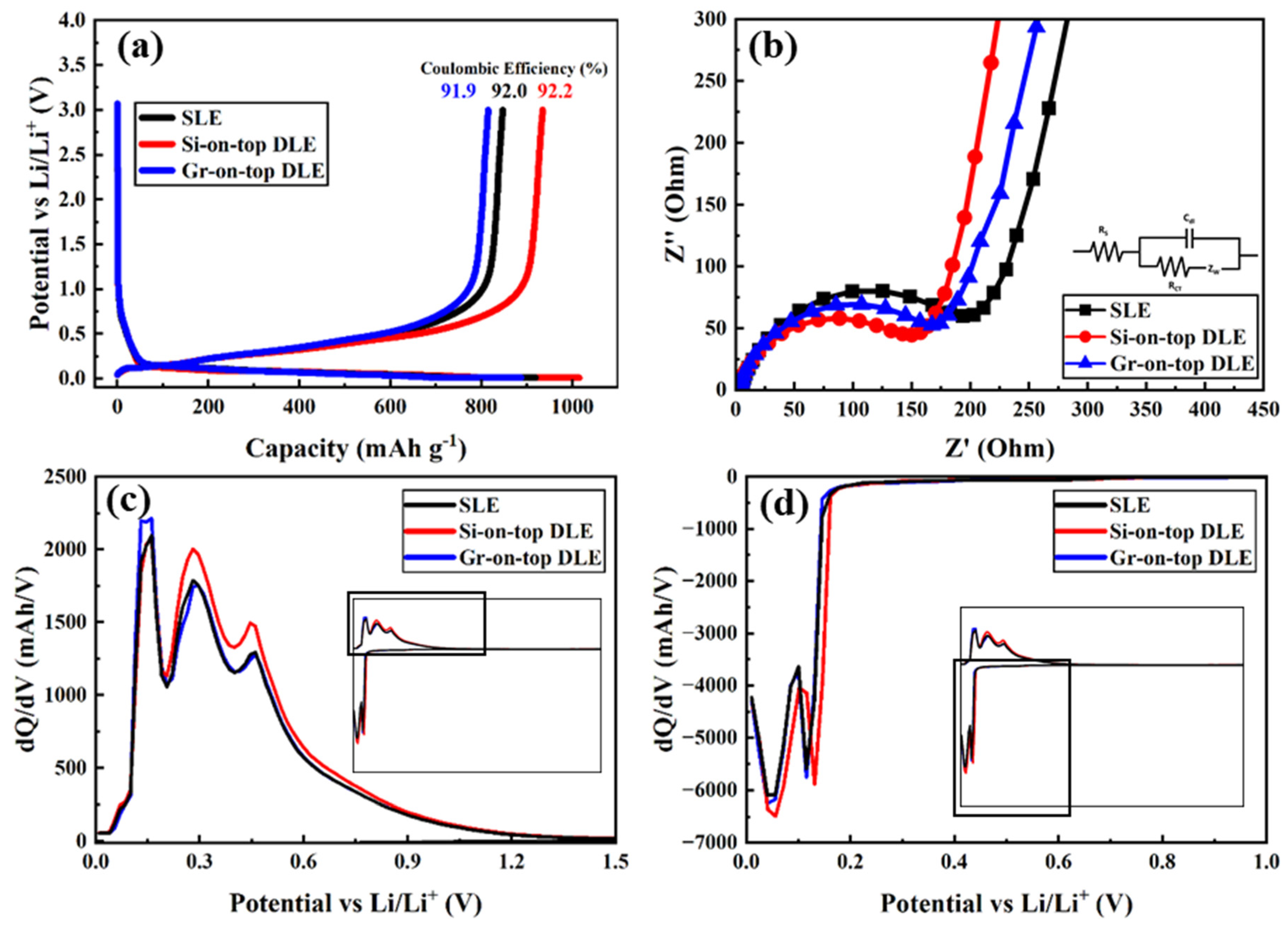 Batteries 10 00320 g003