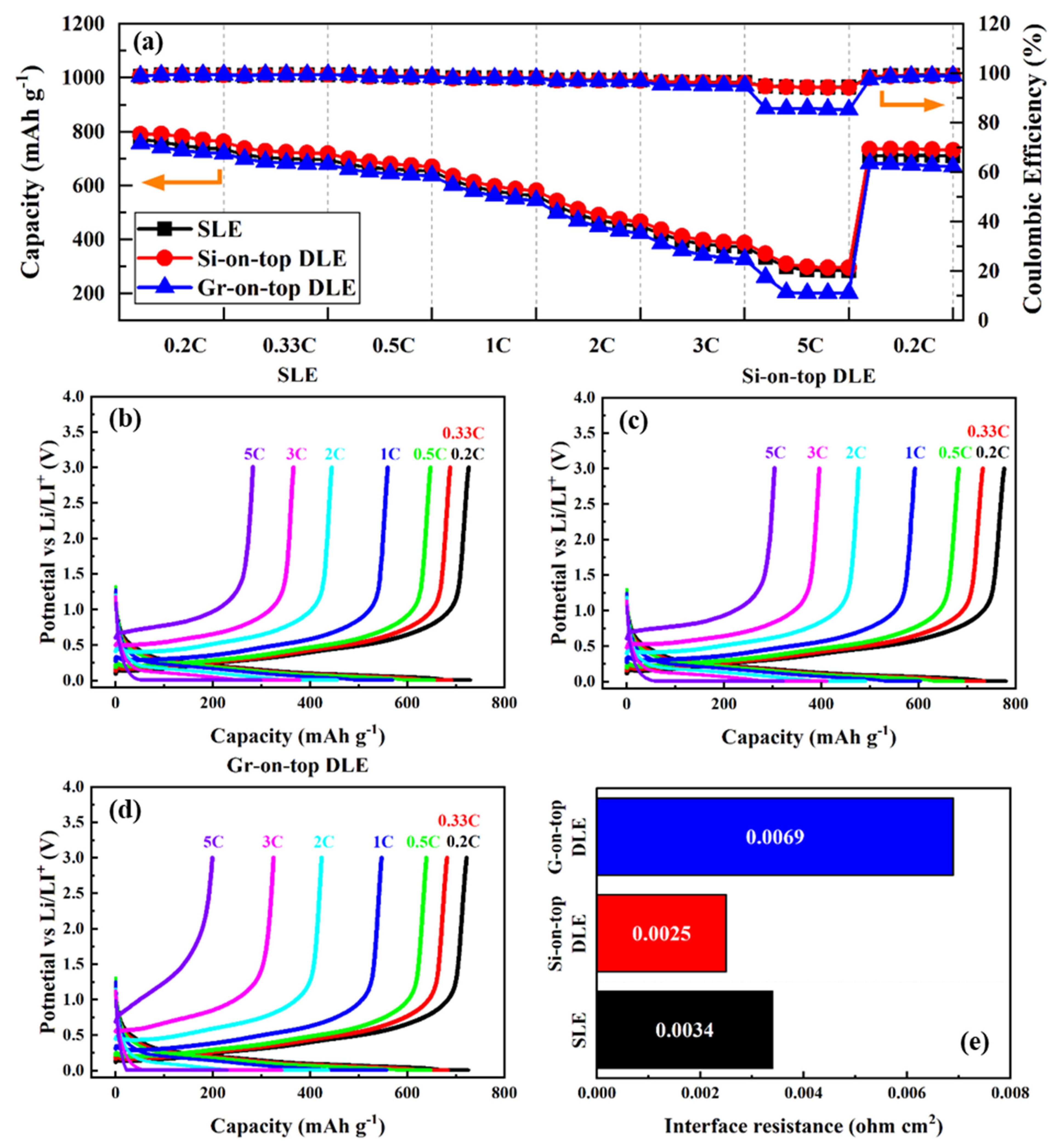 Batteries 10 00320 g005