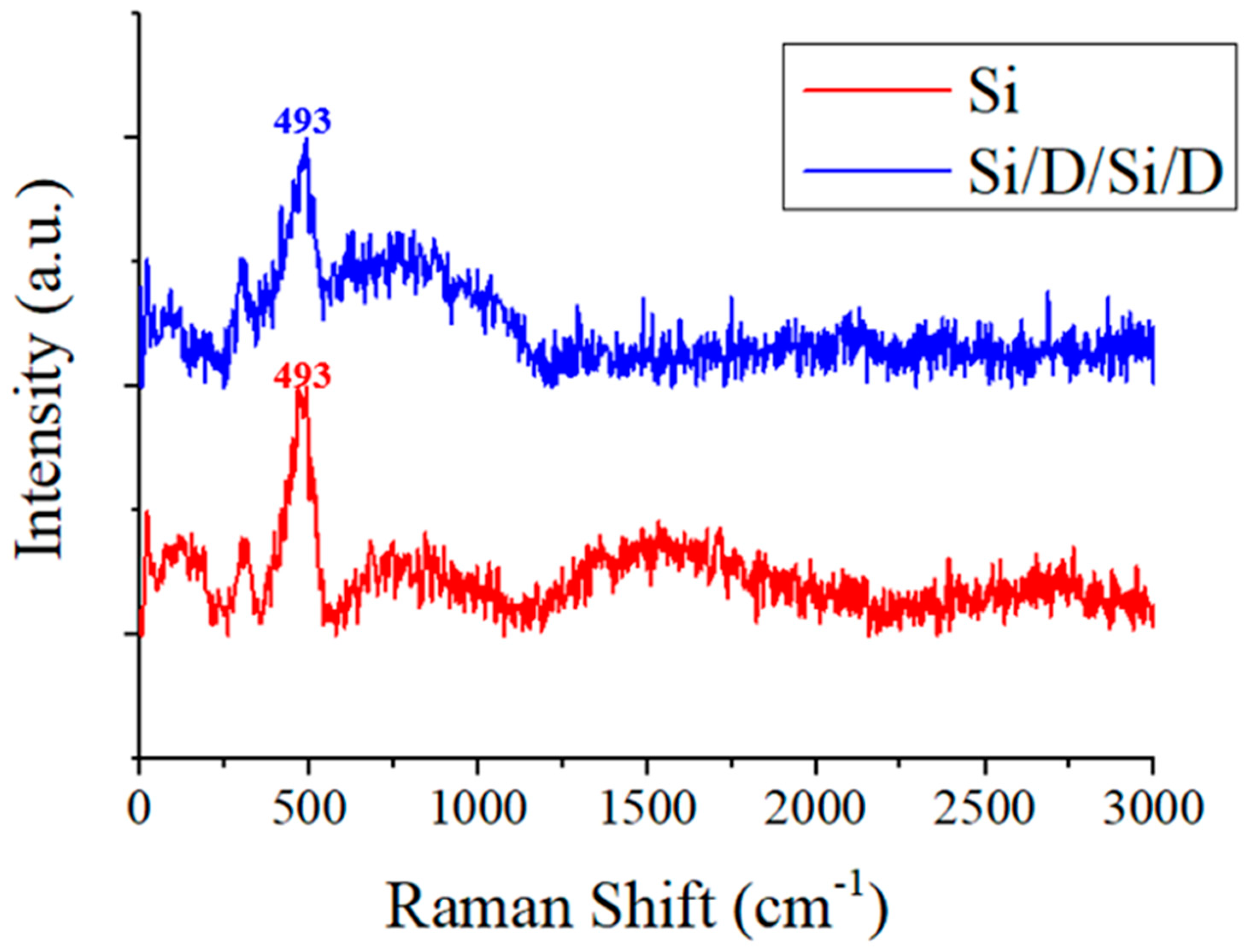 Batteries 10 00321 g003