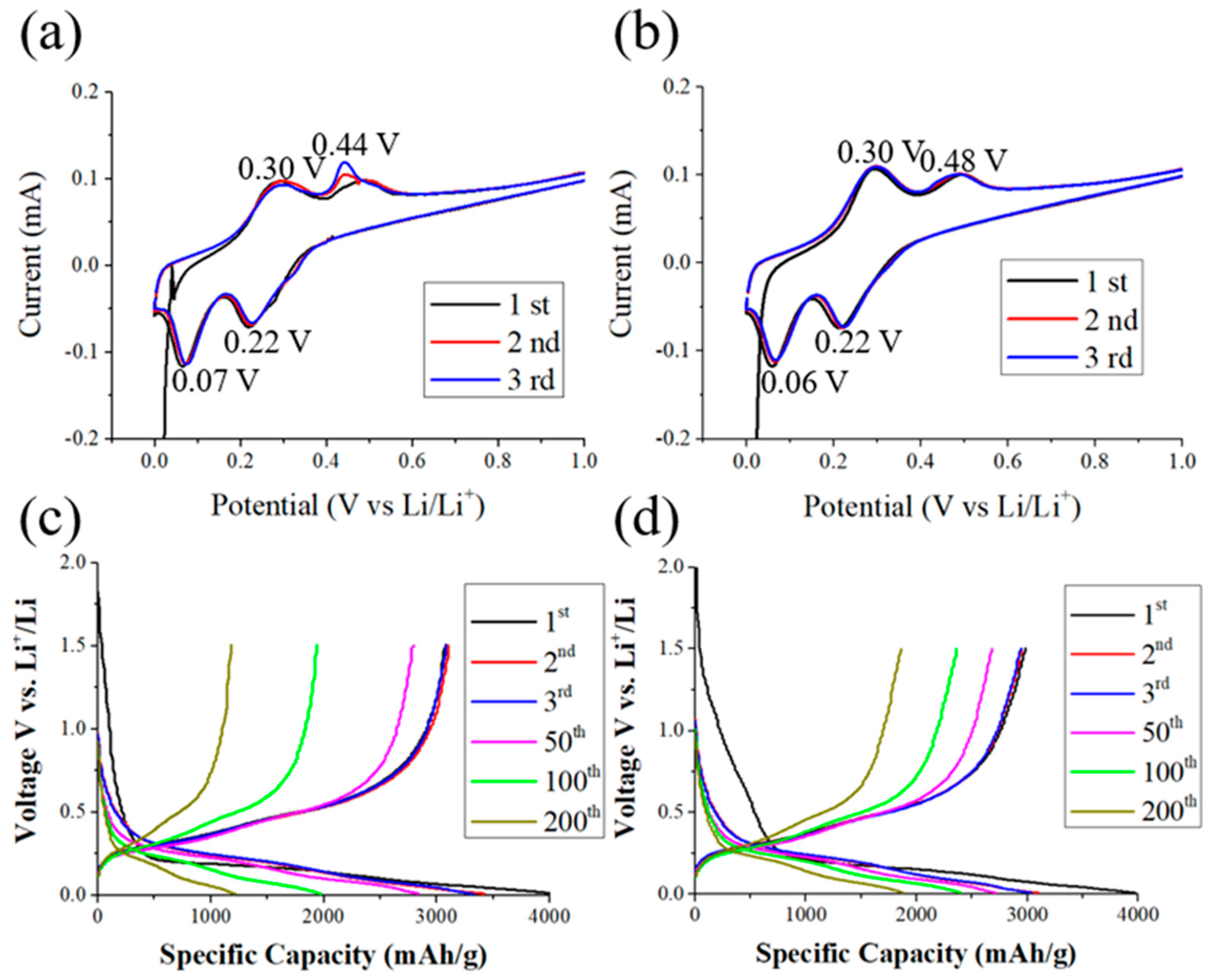 Batteries 10 00321 g004