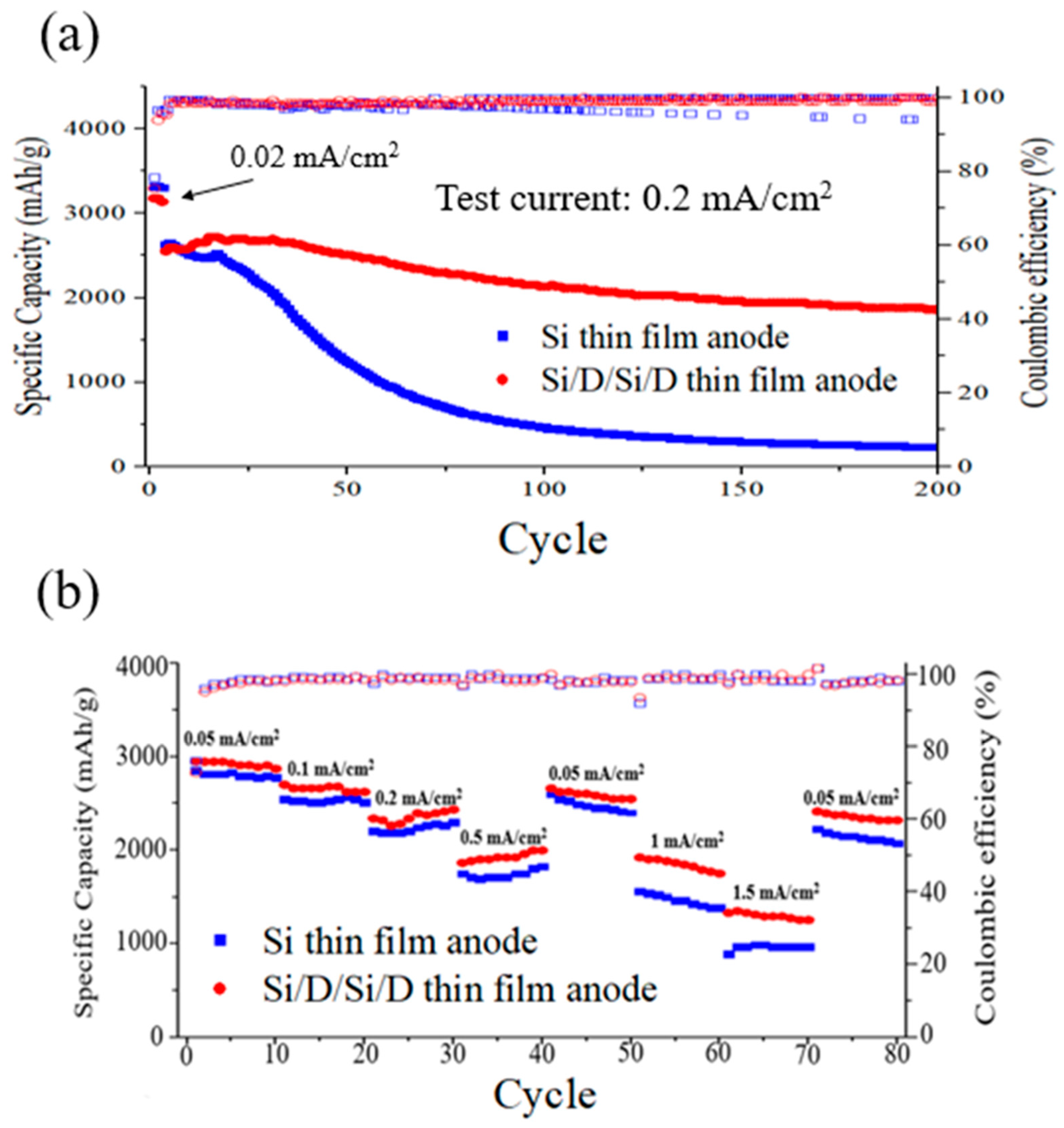 Batteries 10 00321 g005