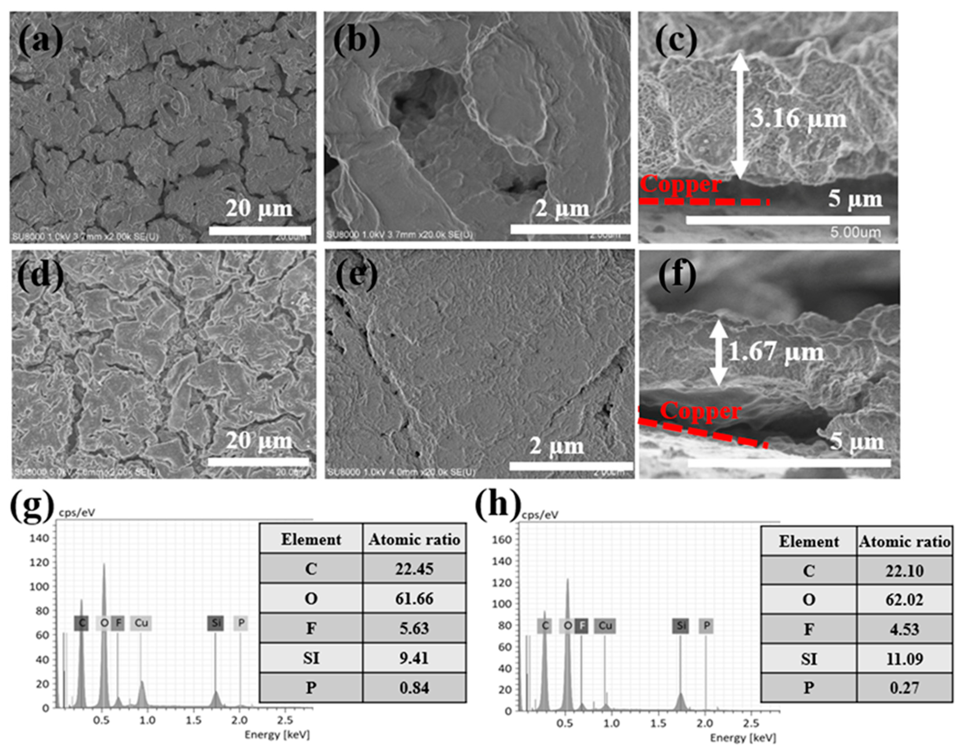 Batteries 10 00321 g007