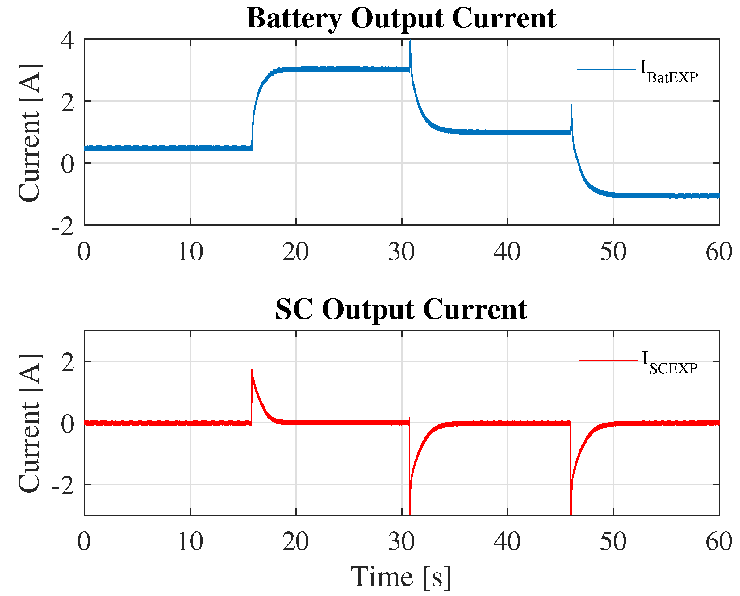 Batteries 10 00322 g009 Batteries 10 00322 g009