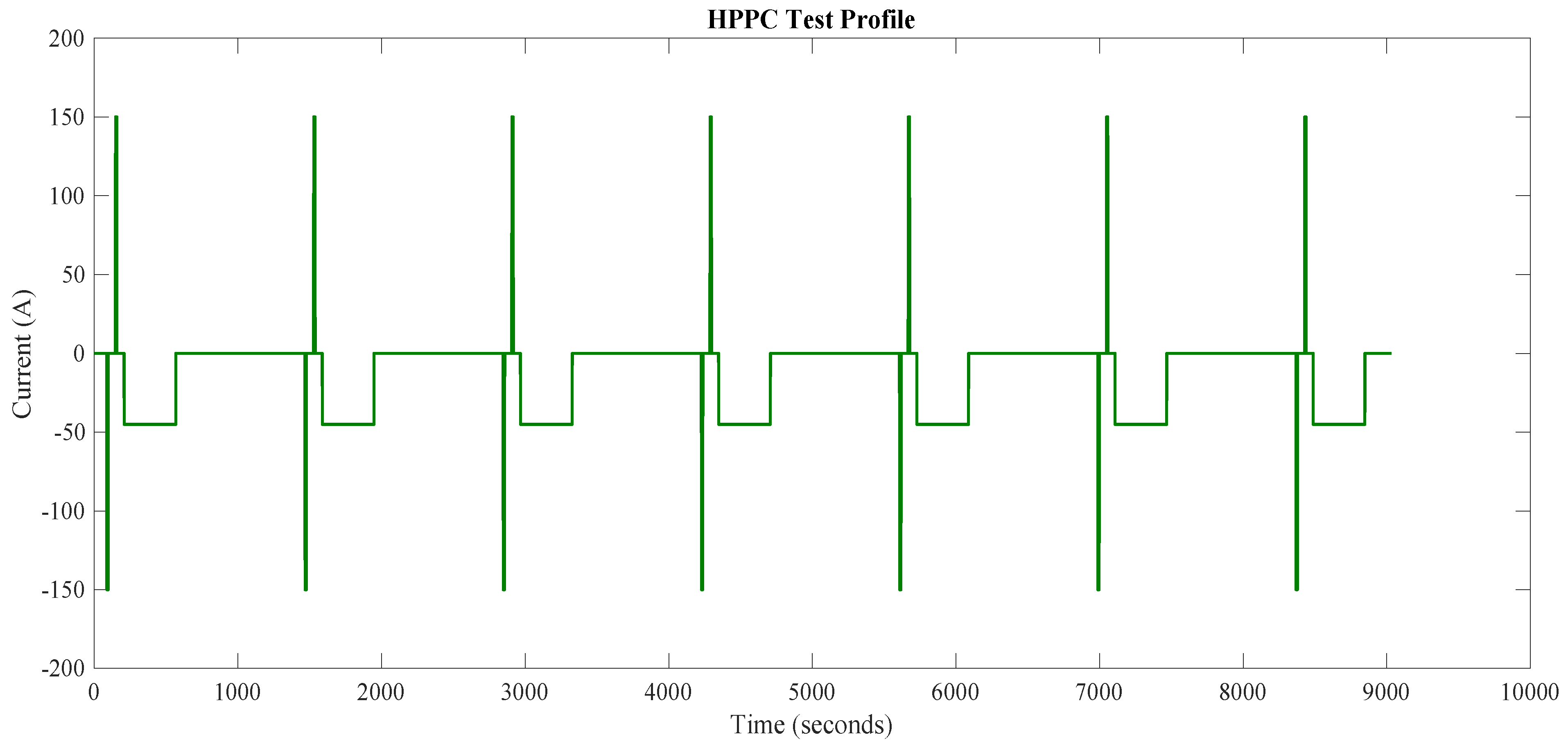 Batteries 10 00329 g003