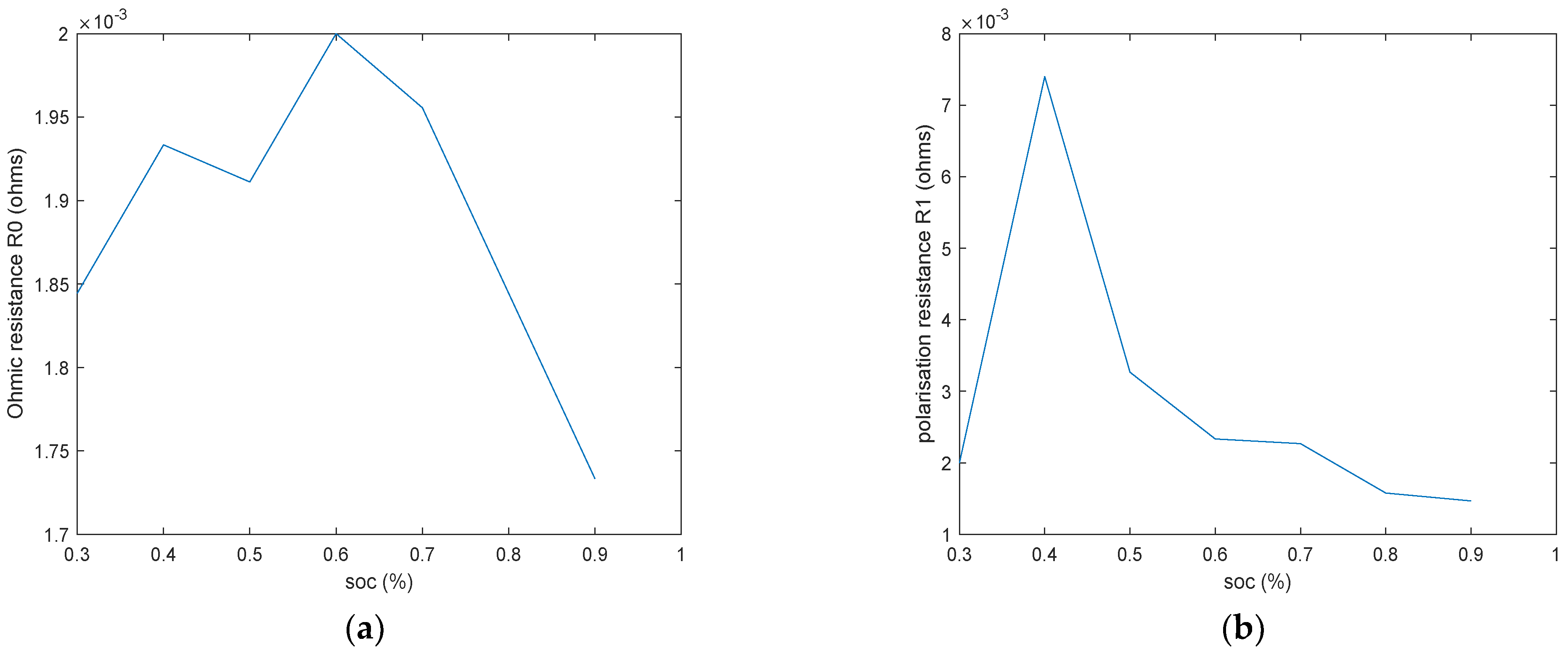 Batteries 10 00329 g008a