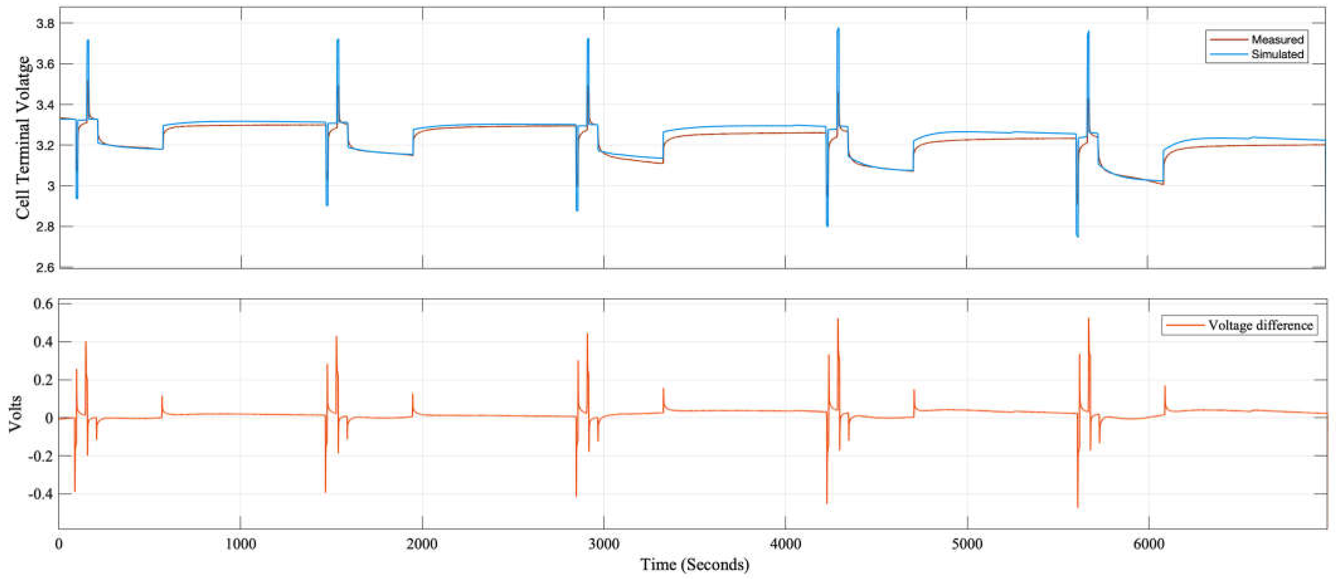 Batteries 10 00329 g009