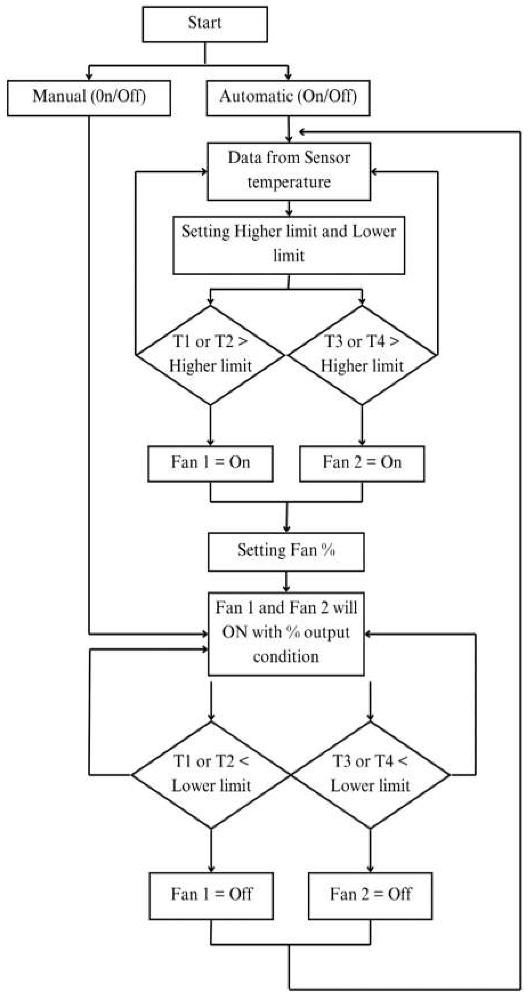 Batteries 10 00329 g012
