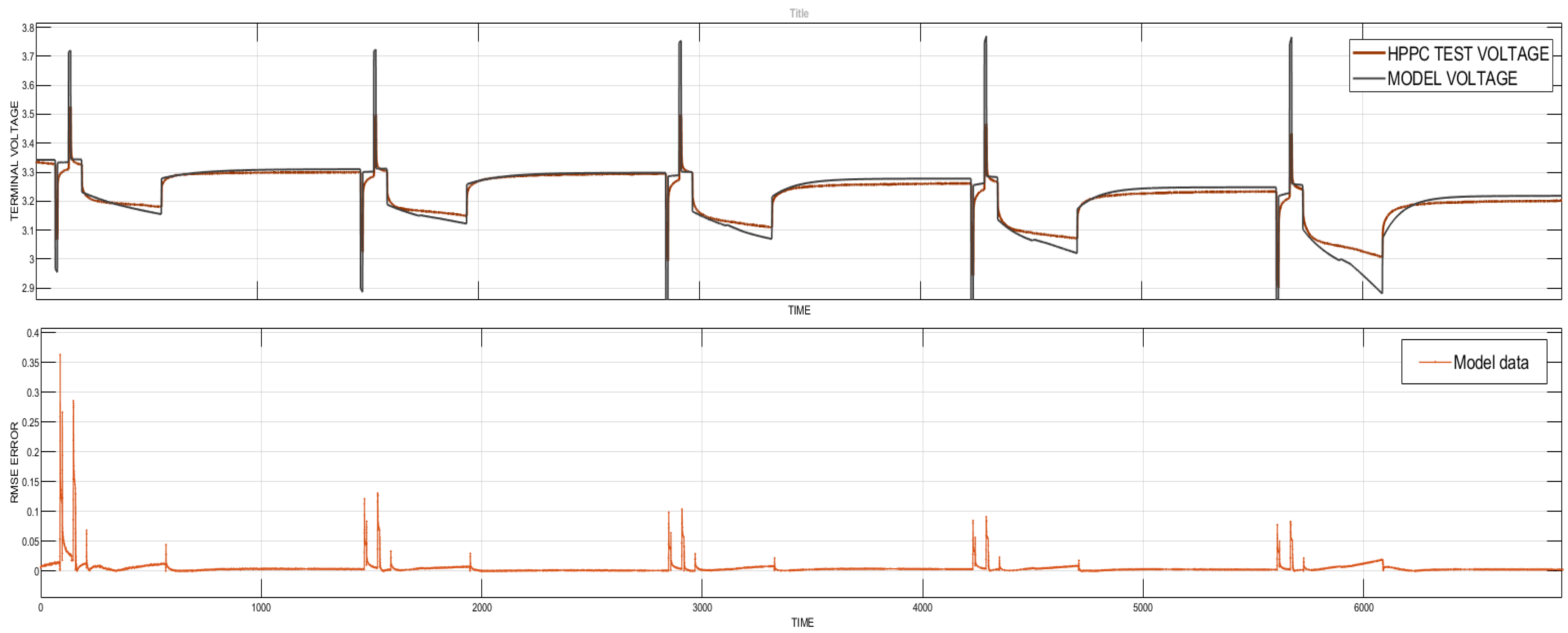 Batteries 10 00329 g014