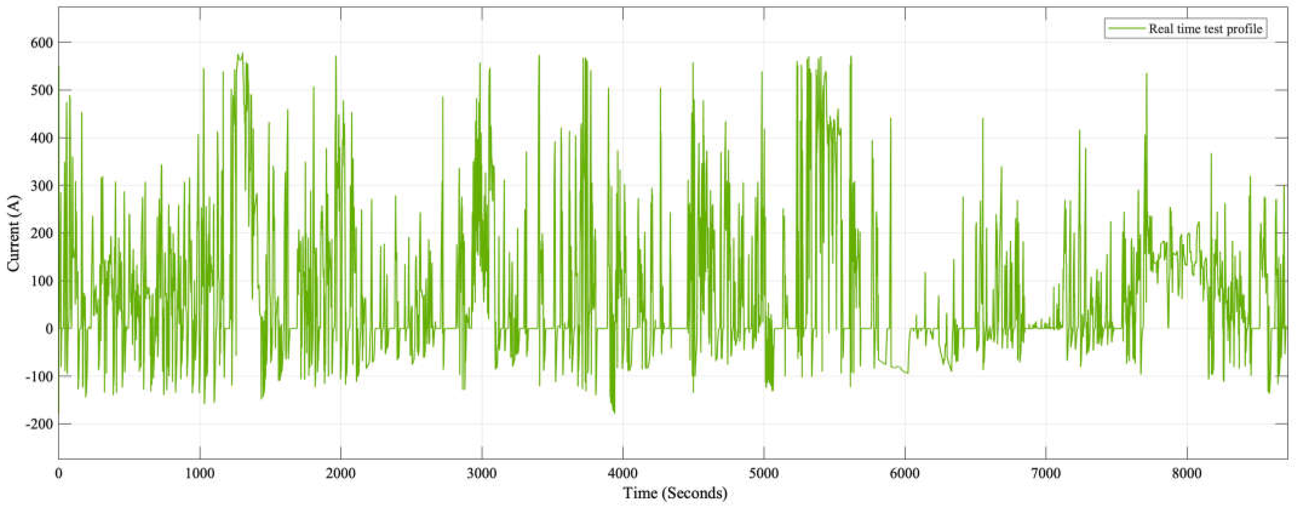 Batteries 10 00329 g015