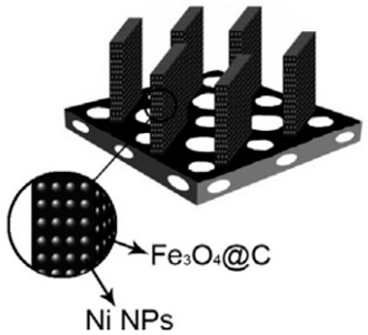 Batteries 10 00330 i001