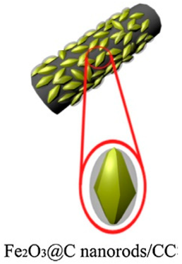 Batteries 10 00330 i003