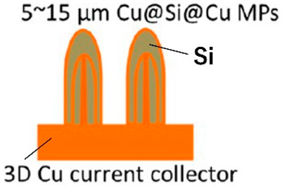 Batteries 10 00330 i009