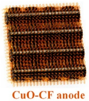 Batteries 10 00330 i010