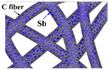 Batteries 10 00330 i015