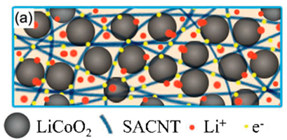Batteries 10 00330 i021