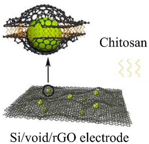 Batteries 10 00330 i025