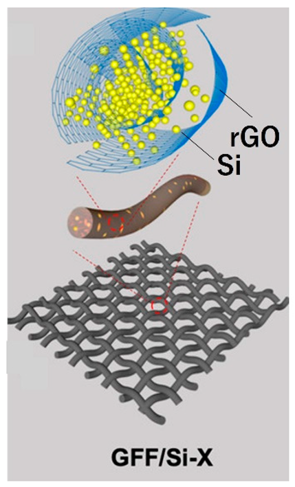 Batteries 10 00330 i026