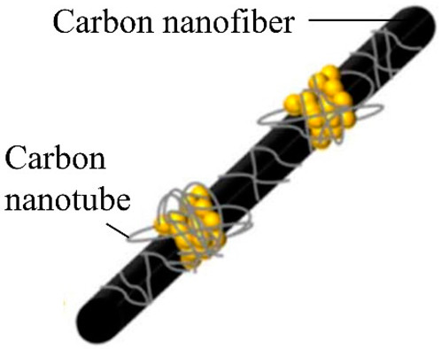 Batteries 10 00330 i028