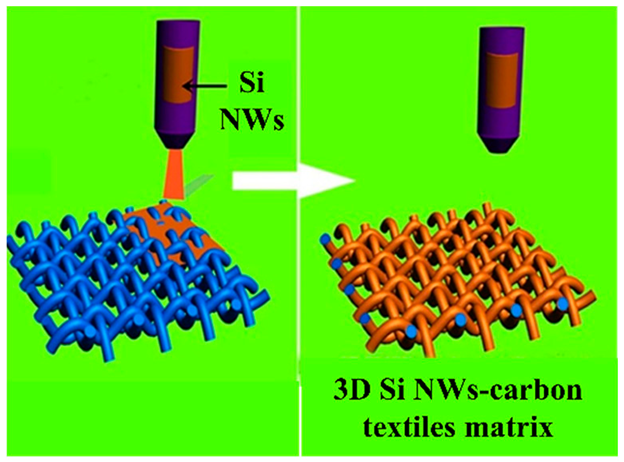 Batteries 10 00330 i033