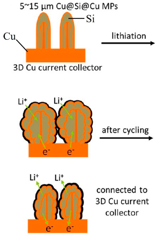 Batteries 10 00330 i034