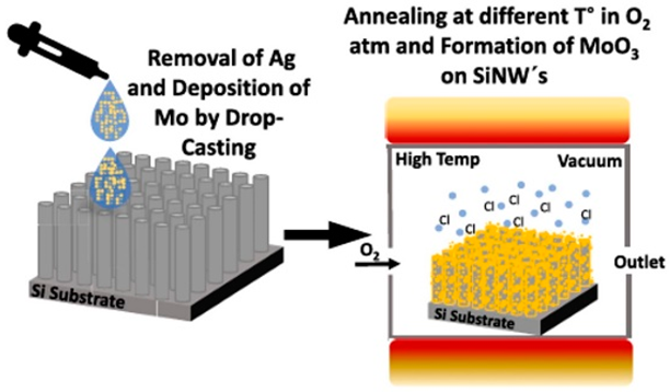 Batteries 10 00330 i037