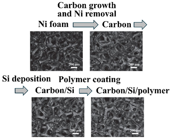 Batteries 10 00330 i040